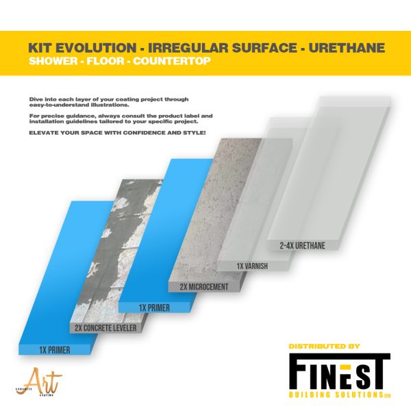 KIT EVOLUTION - IREGULAR SURFACE - URETHANE - Image 4