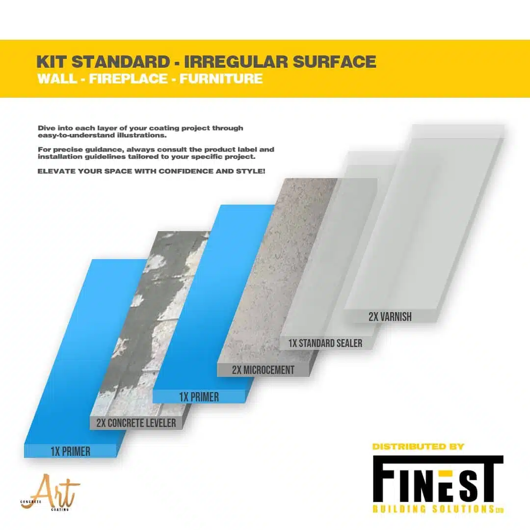 KIT STANDARD - IREGULAR SURFACE - Image 4